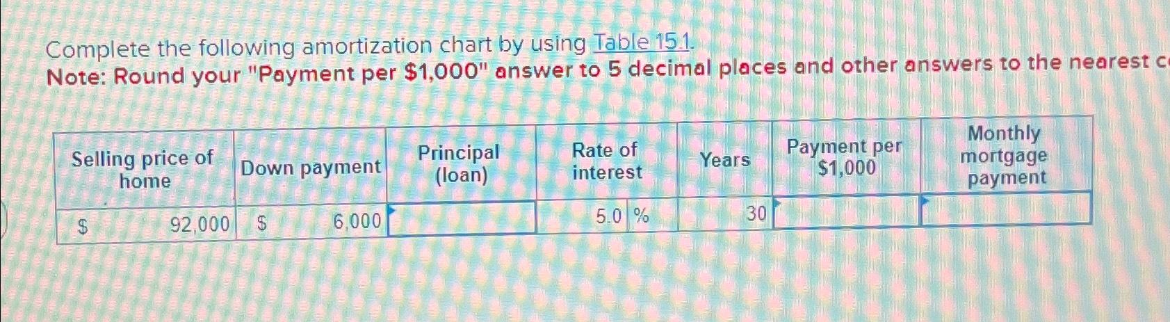 Solved Complete the following amortization chart by using | Chegg.com