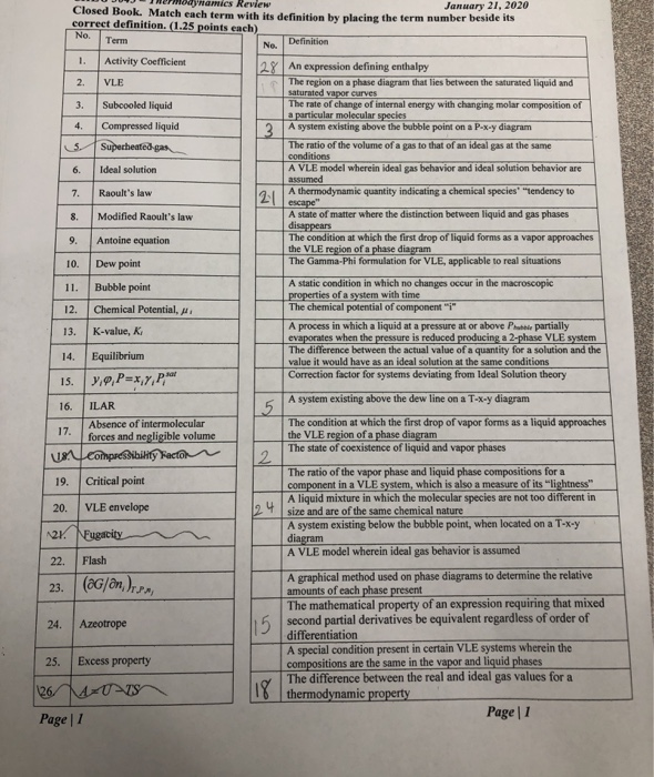 Solved No. Term THEMI Warries Review Closed Book. Match each