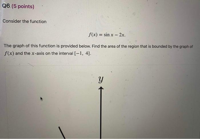 Solved Consider the function f(x)=sinx−2x. The graph of this | Chegg.com