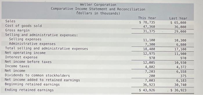 Solved Required: Compute the following financial data for | Chegg.com