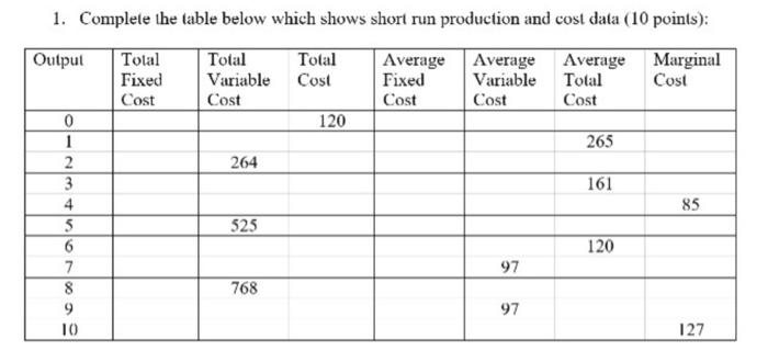 Solved 1. Complete the table below which shows short run | Chegg.com