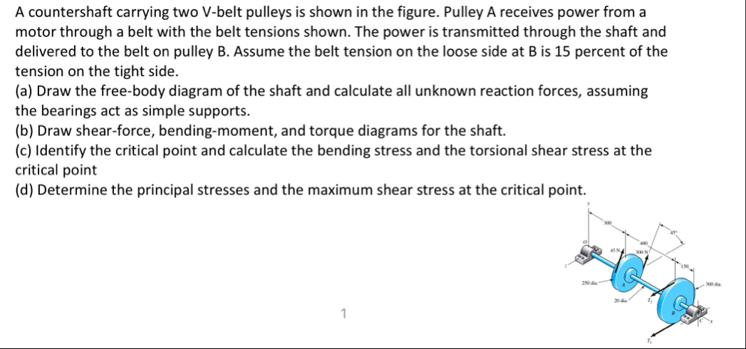 Solved A countershaft carrying two V-belt pulleys is shown | Chegg.com