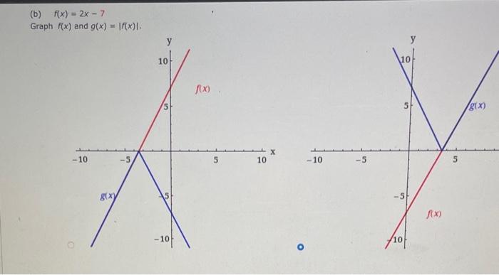 Solved The absolute value function is defined by the | Chegg.com