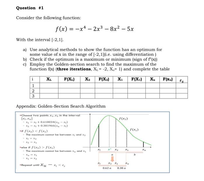 Solved Consider The Following Function F X −x4−2x3−8x2−5x