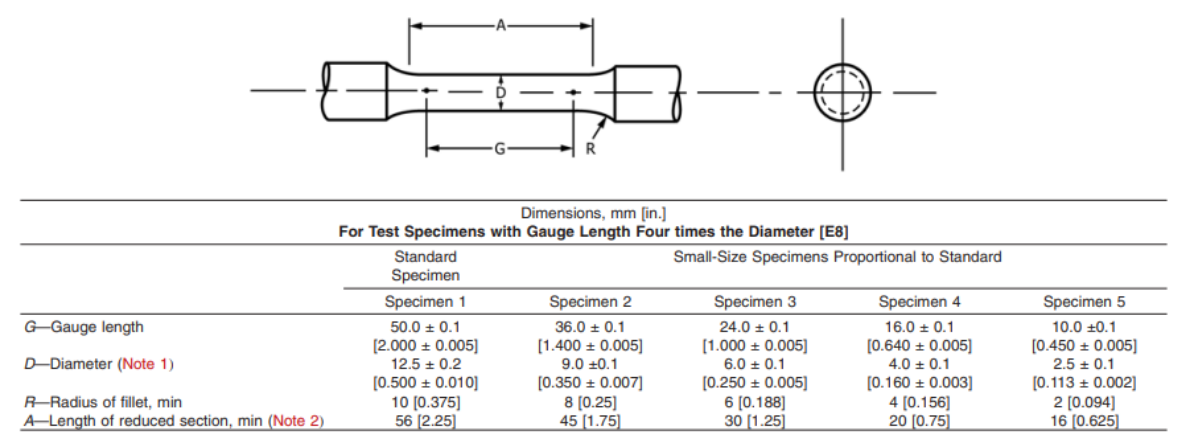 Solved Determine the maximum stress and deformation | Chegg.com