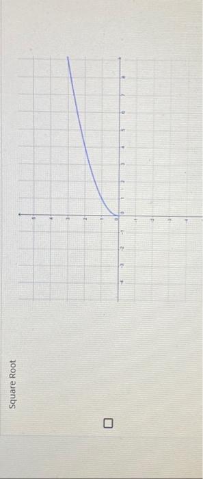 Solved Which of the following function graphs are correctly | Chegg.com