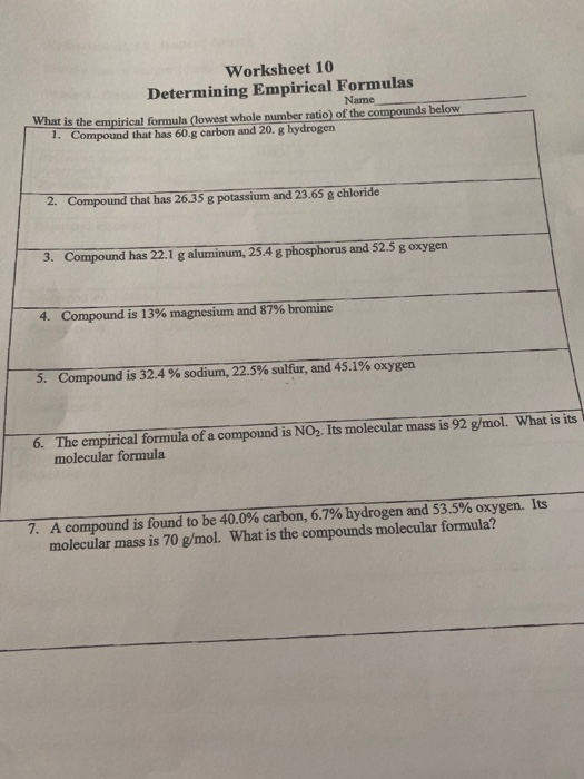 Solved: Worksheet 10 Determining Empirical Formulas Name W... | Chegg.com