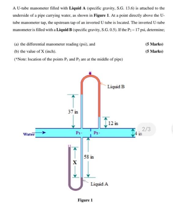 Solved A U-tube manometer filled with Liquid A (specific | Chegg.com