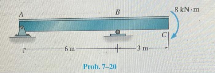 Solved Determine the displacemnt at C and the slope of the | Chegg.com