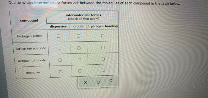 Solved Decide Which Intermolecular Forces Act Between The