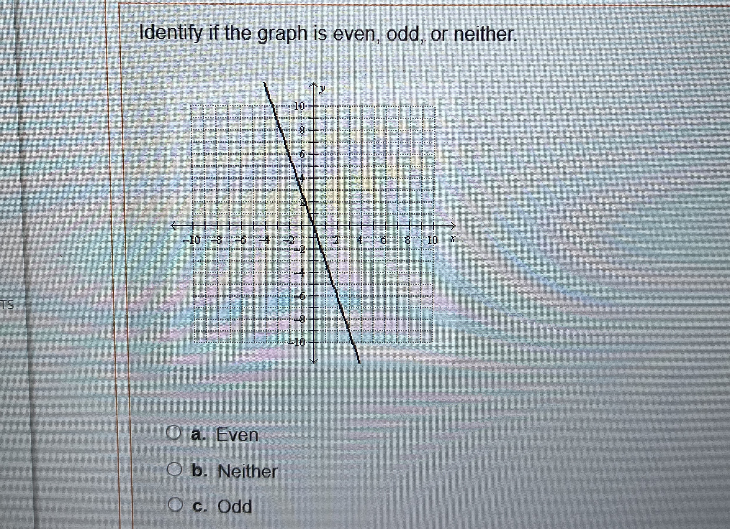 Identify if the graph is even, odd, or neither.a. | Chegg.com