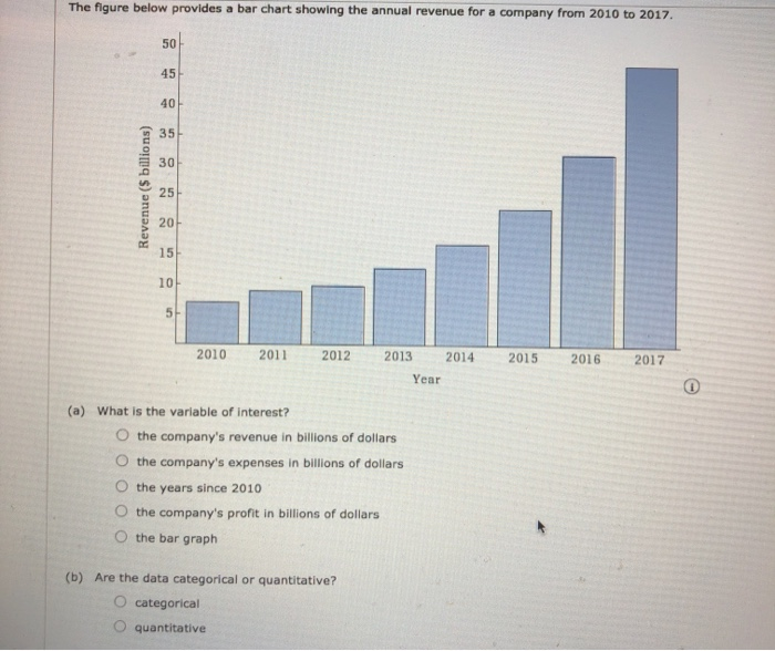 Solved The Figure Below Provides A Bar Chart Showing The | Chegg.com