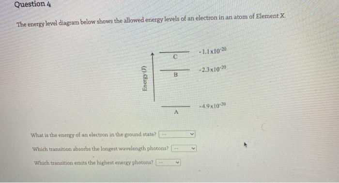 Solved Question 4 The energy level diagram below shows the | Chegg.com