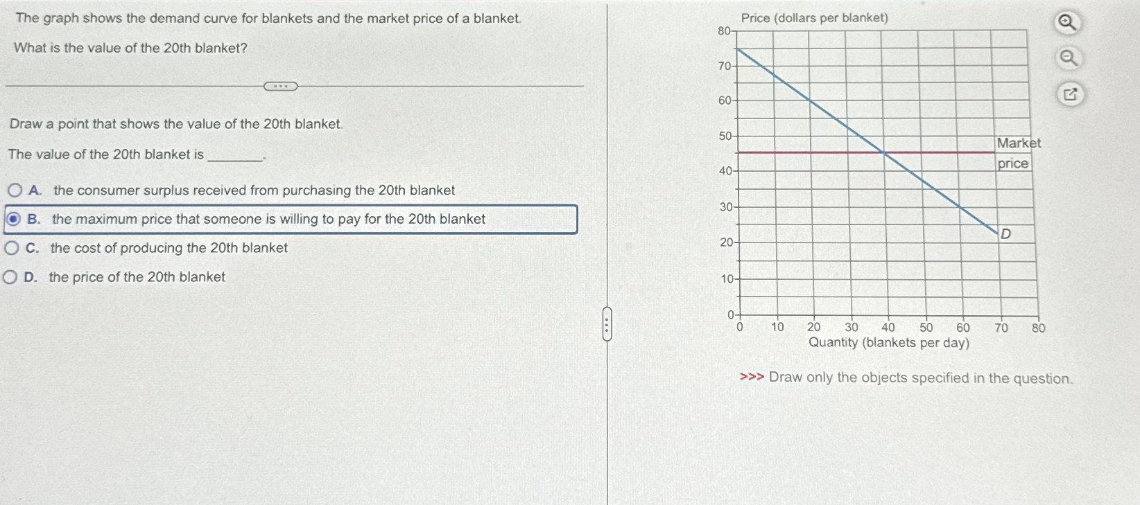 Solved The graph shows the demand curve for blankets and the
