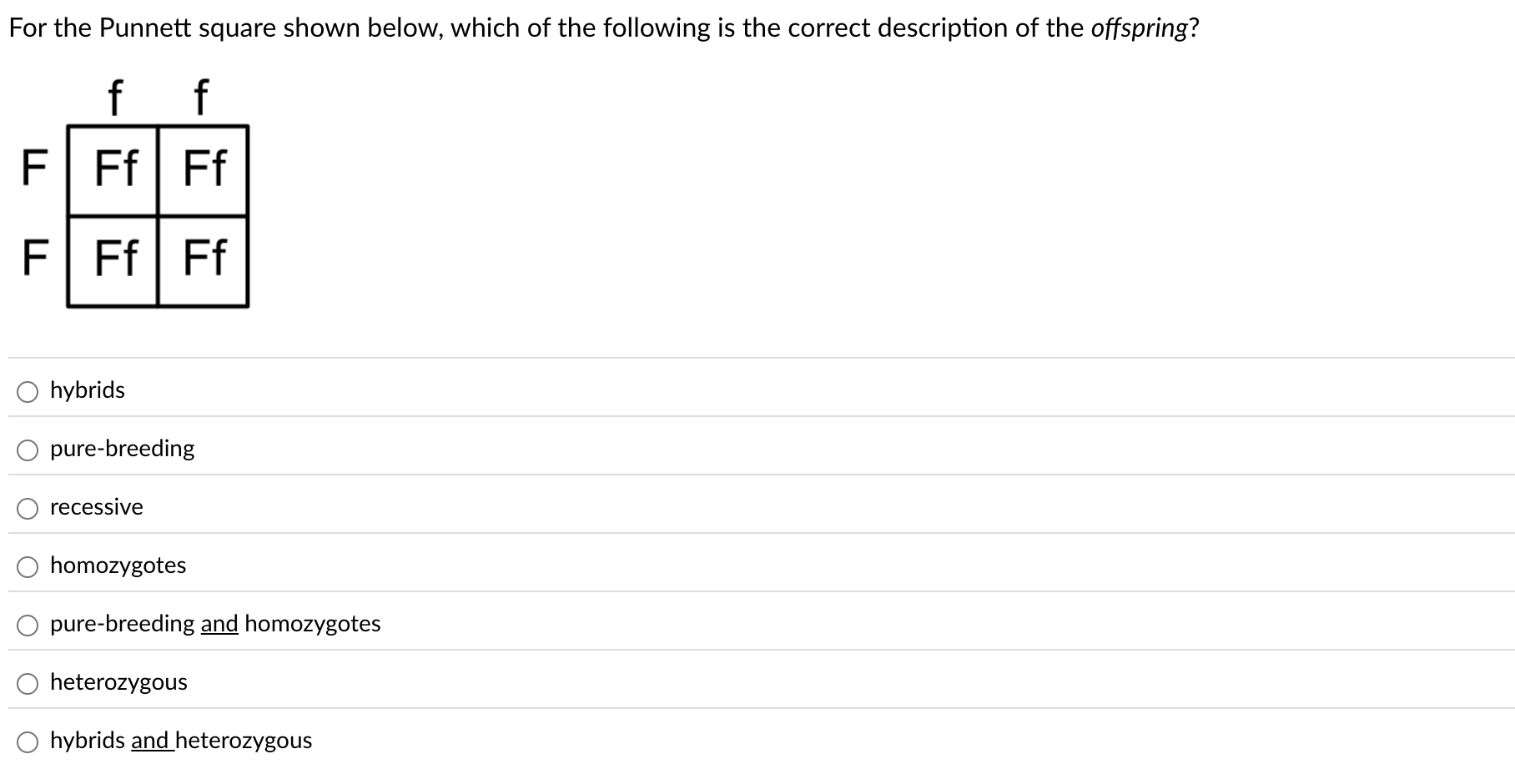 Solved For the Punnett square shown below, which of the | Chegg.com