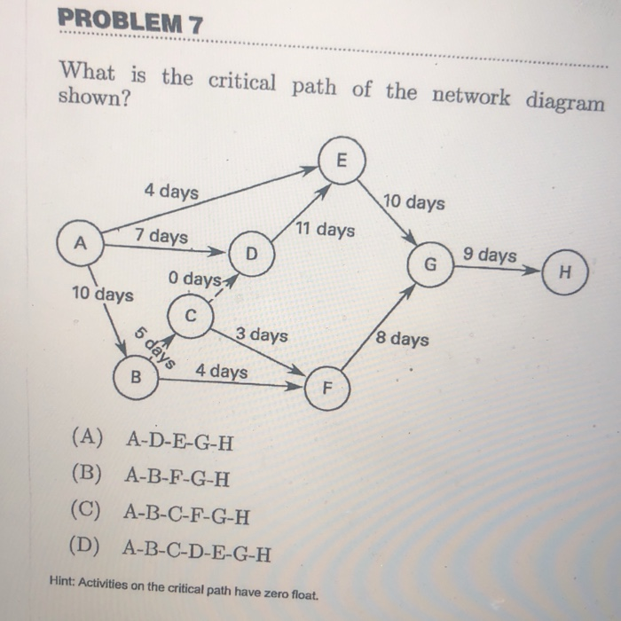 Solved PROBLEM 7 What Is The Critical Path Of The Network | Chegg.com