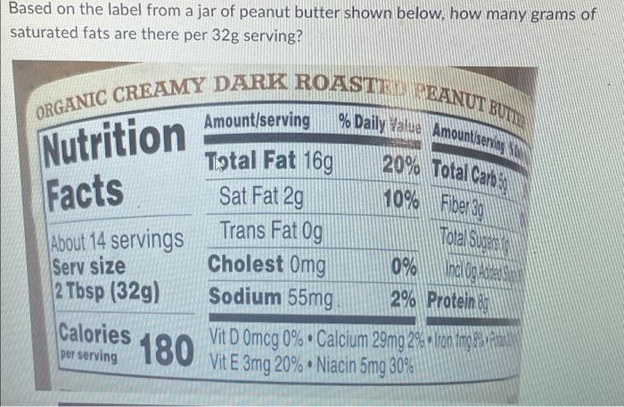 Solved Based on the label from a jar of peanut butter shown | Chegg.com