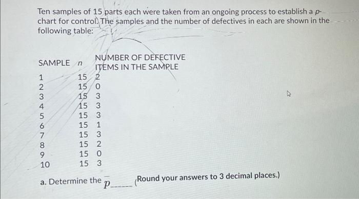 Solved Ten samples of 15 parts each were taken from an | Chegg.com