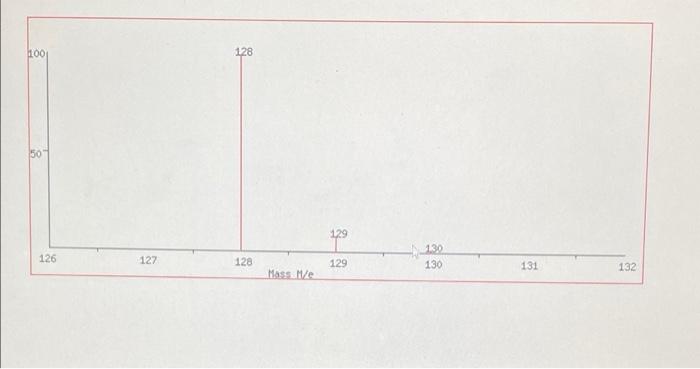 Solved 1) Label all of the relevant peaks for all your | Chegg.com