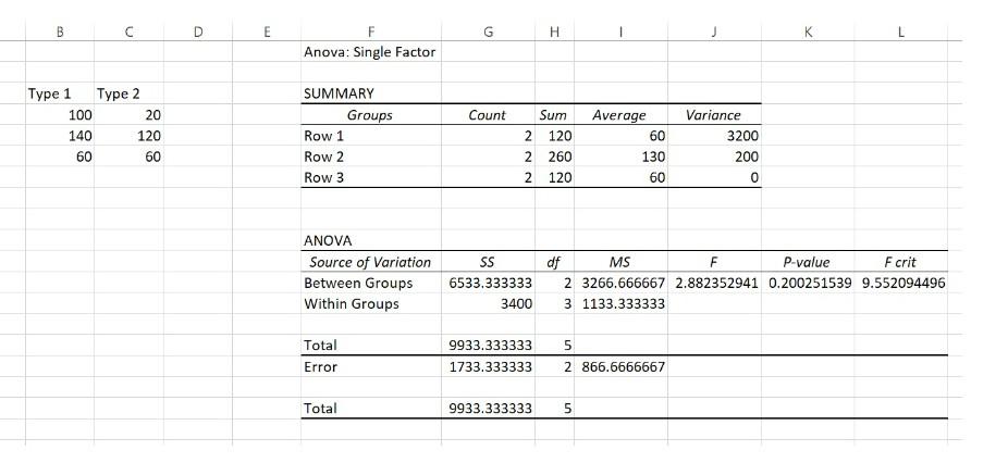 Solved ANOVA | Chegg.com