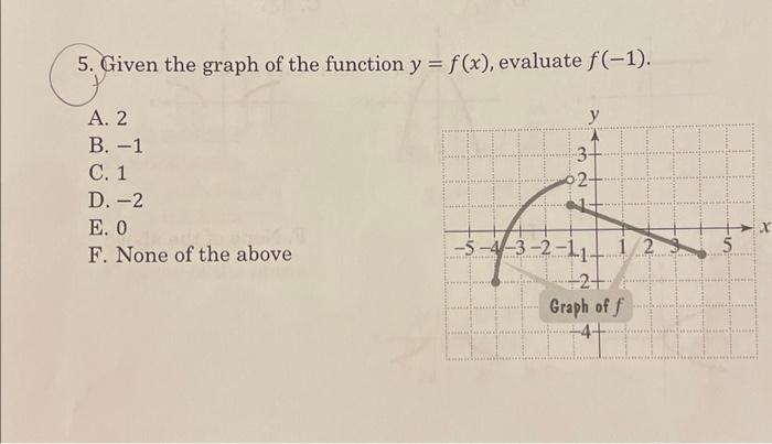 Solved 5. Given the graph of the function y=f(x), evaluate | Chegg.com