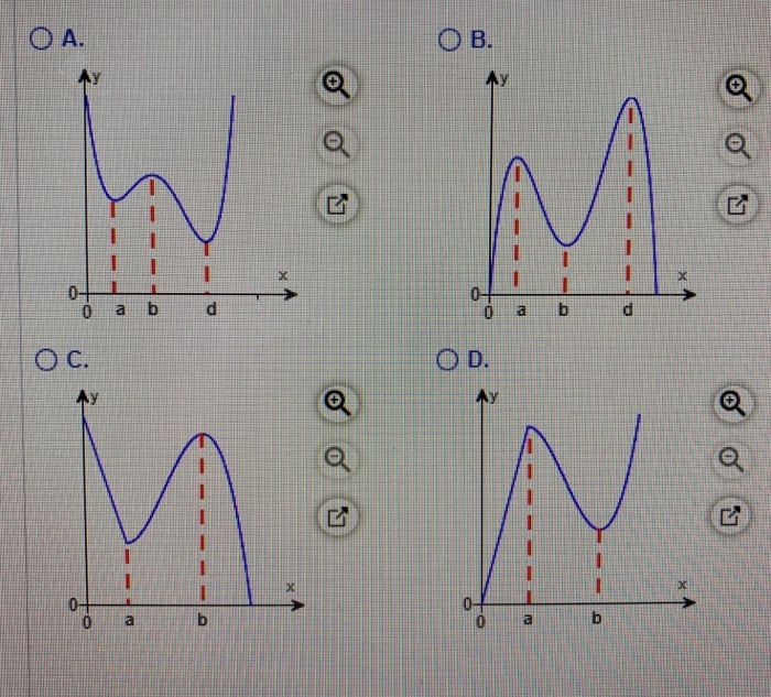 Solved Sketch the graph of a function f that has a local | Chegg.com