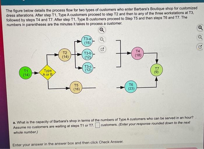 Solved The Figure Below Details The Process Flow For Two | Chegg.com