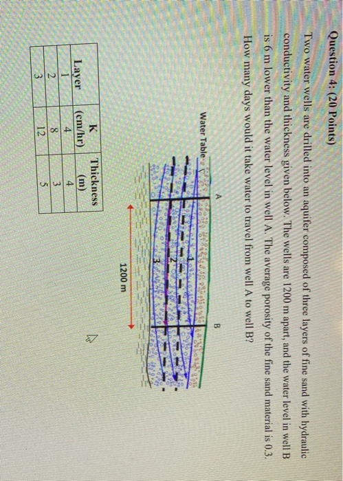 Solved Question 4: (20 Points) Two water wells are drilled | Chegg.com