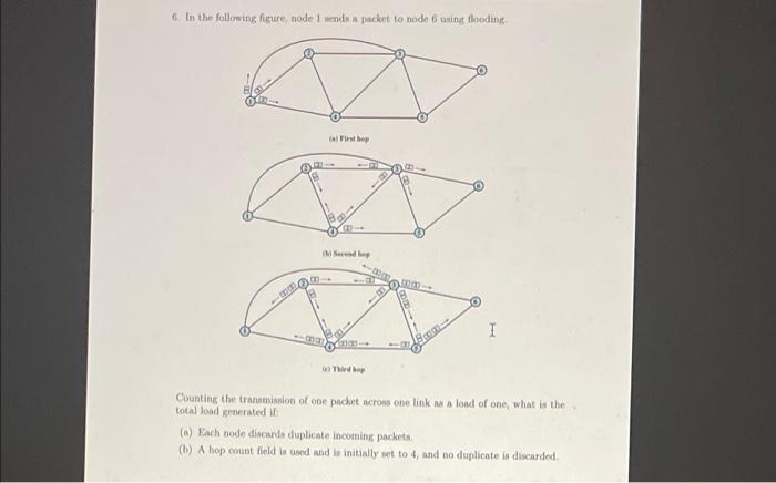 Solved 6. In the following figure, node 1 de a packet to | Chegg.com