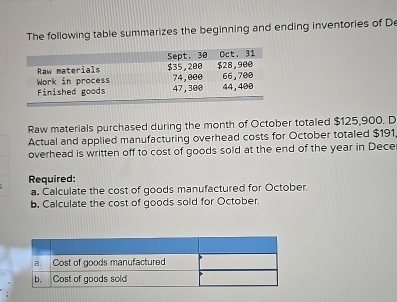 The following table summarizes the beginning and | Chegg.com