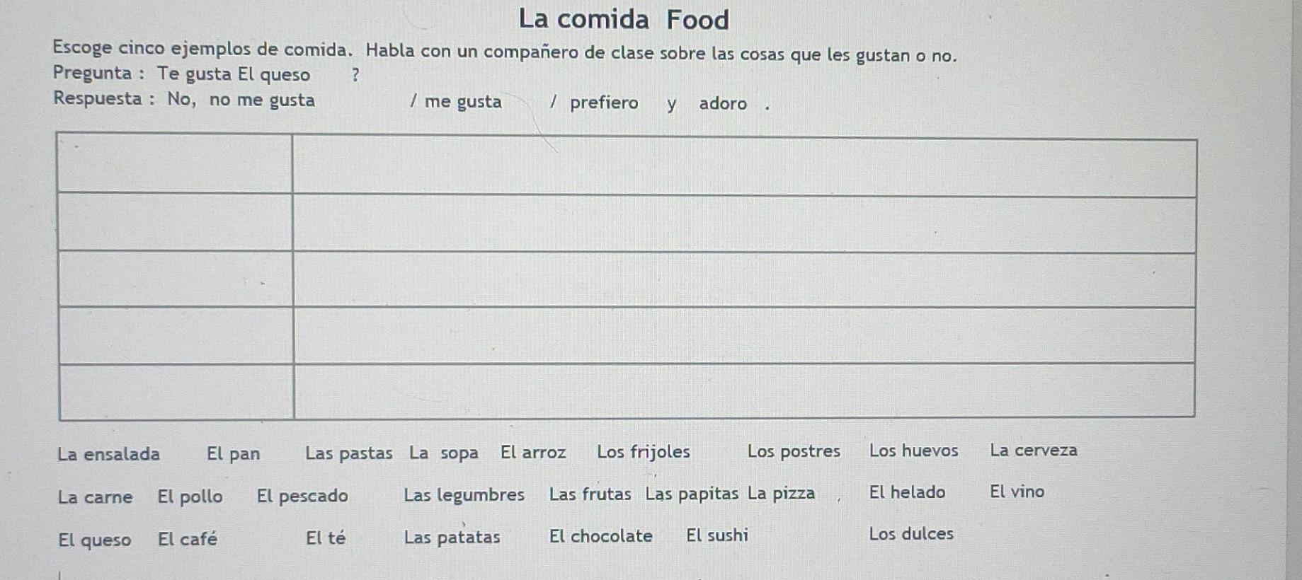 La Comida Food Escoge Cinco Ejemplos De Comida. Habla | Chegg.com