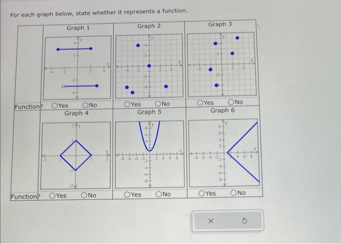 Solved For Each Graph Below State Whether It Represents A 4131