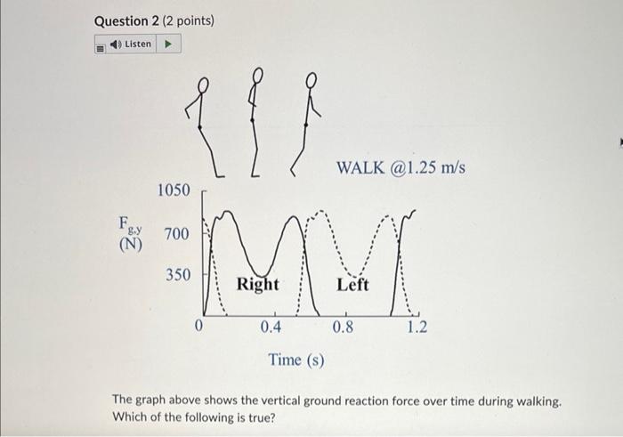 Solved The graph above shows the vertical ground reaction | Chegg.com