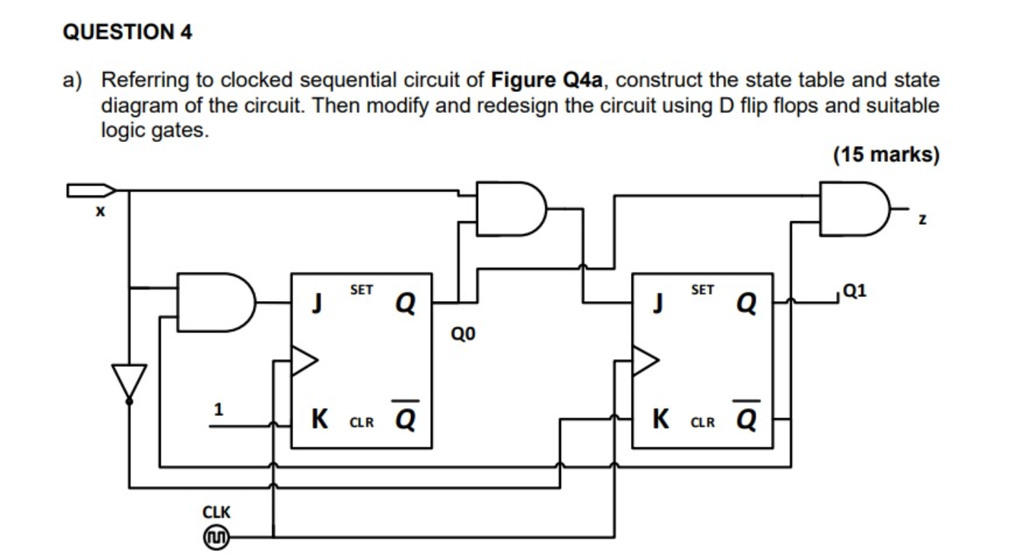 Solved QUESTION 4 a) Referring to clocked sequential circuit | Chegg.com