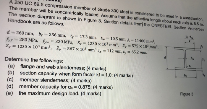 Solved A 250 UC 89.5 compression member of Grade 300 steel | Chegg.com