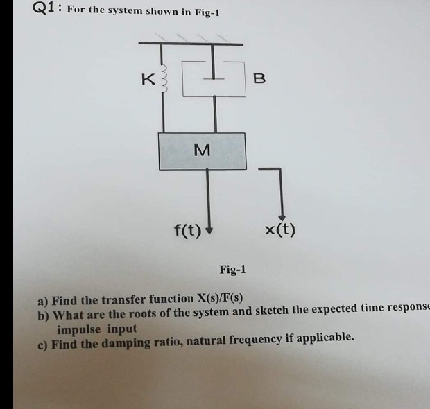 Solved Q1: For the system shown in Fig-1 K B M f(t) X(t) | Chegg.com