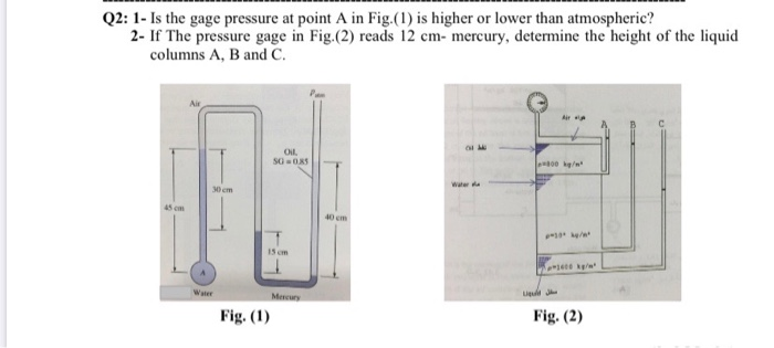 Solved Q2: 1- Is the gage pressure at point A in Fig.(1) is | Chegg.com