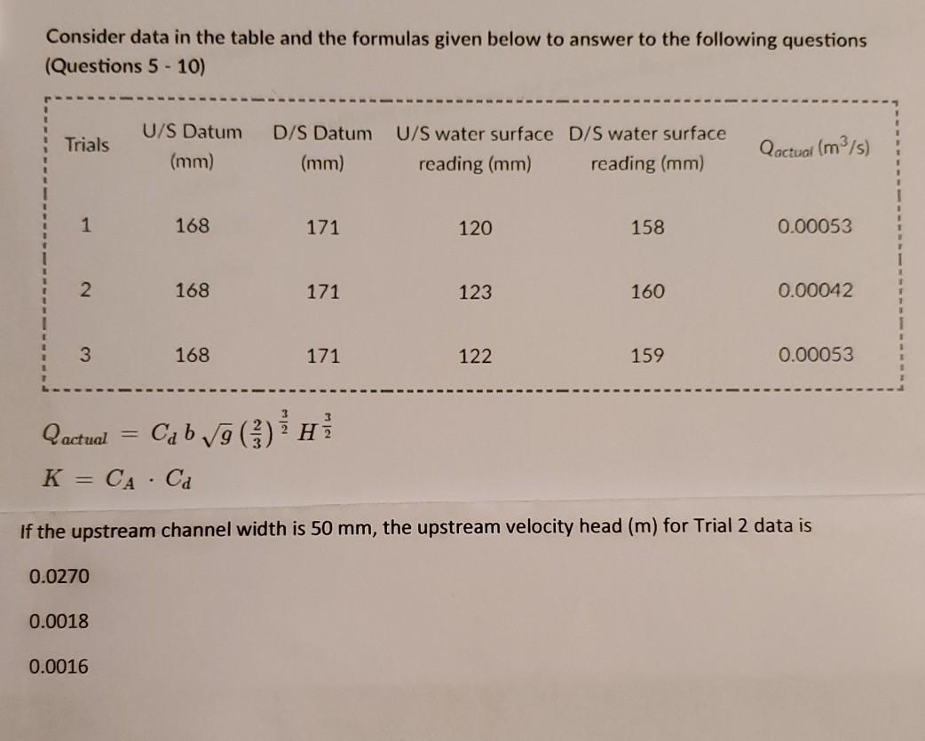 Solved Consider data in the table and the formulas given | Chegg.com