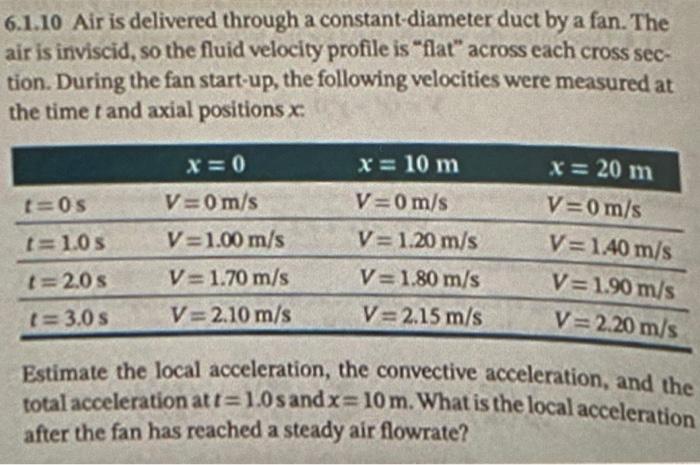 Solved 6.1.10 Air is delivered through a constant-diameter | Chegg.com