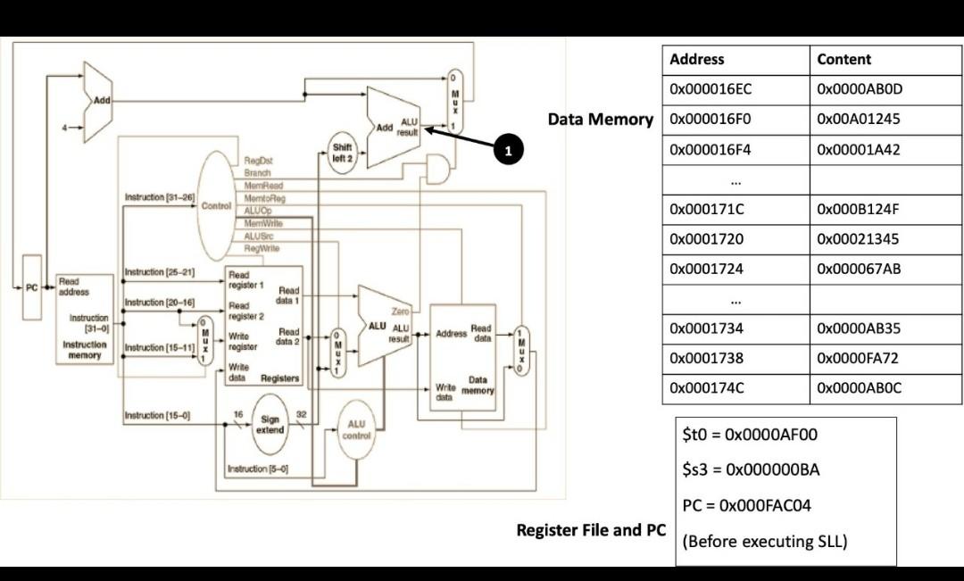 Solved Consider the data path below for a single cycle | Chegg.com