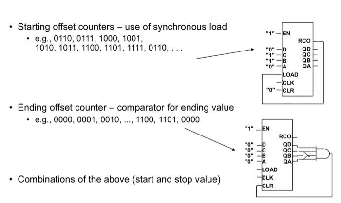 Solved Starting offset counters - use of synchronous load | Chegg.com