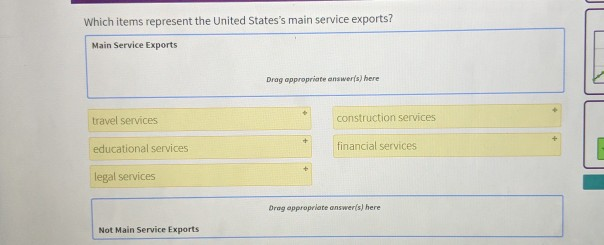 solved-which-items-represent-the-united-states-s-main-chegg