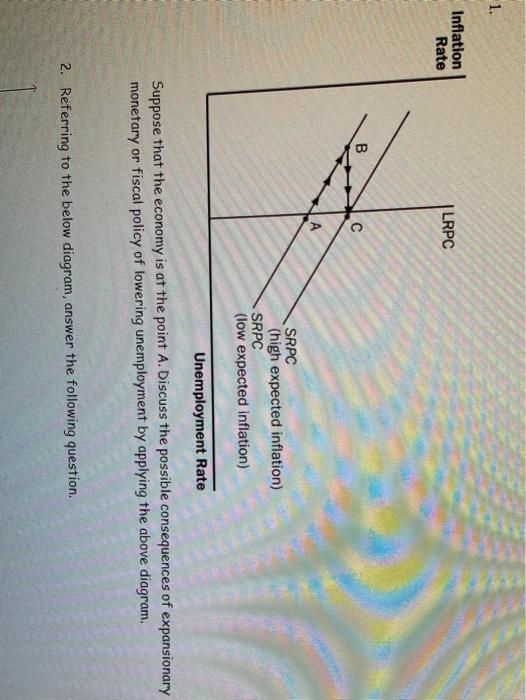 Solved 1. Inflation Rate LRPC B C C A SRPC (high expected | Chegg.com
