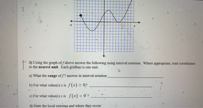 Solved 3) Using the graph of above answer the following | Chegg.com