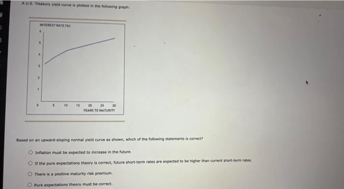 Solved 9. Factorsthat impact the yield curve There are three | Chegg.com