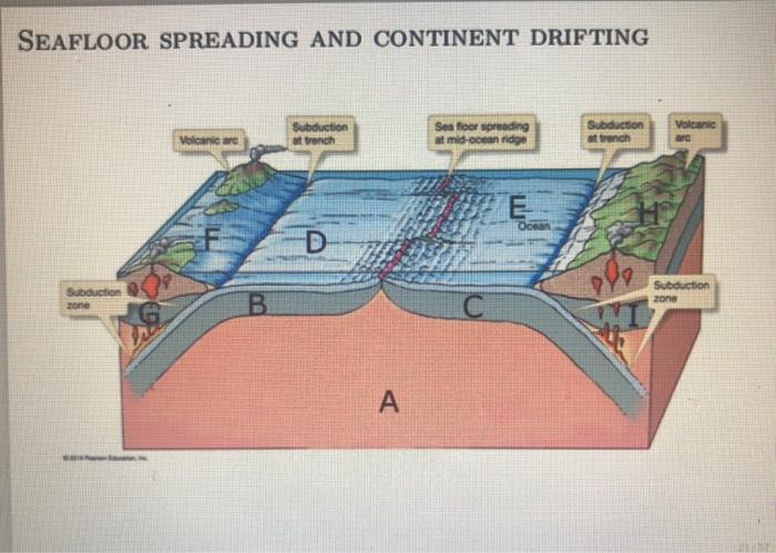 is asthenosphere part of lower mantle