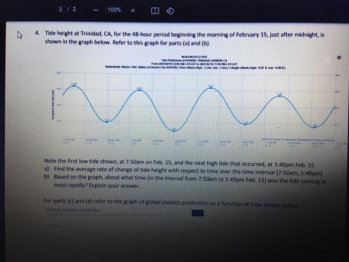 2 / 2 100 + 4. Tide height at Trinidad, CA, for the