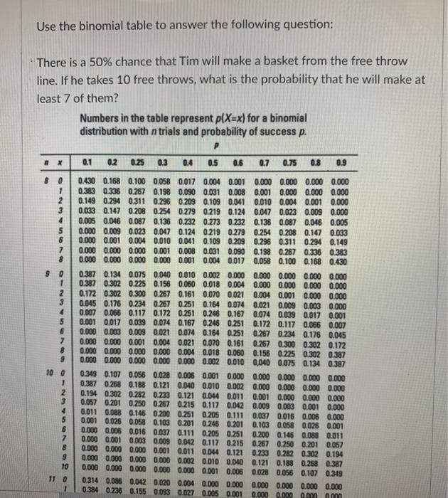 Solved Use the binomial table to answer the following | Chegg.com