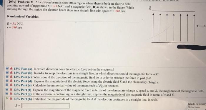 Solved Ē (20%) Problem 2: An electron beam is shot into a | Chegg.com
