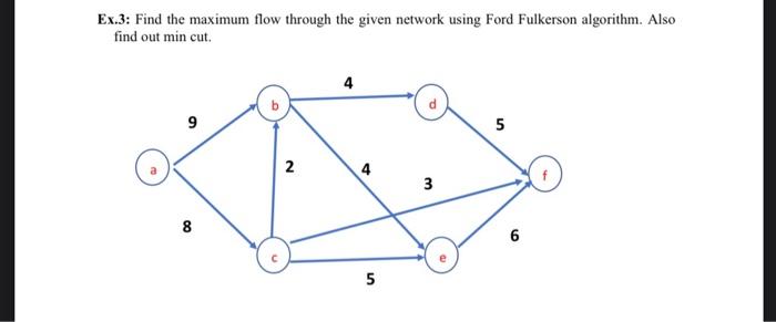 Solved Ex.3: Find the maximum flow through the given network | Chegg.com